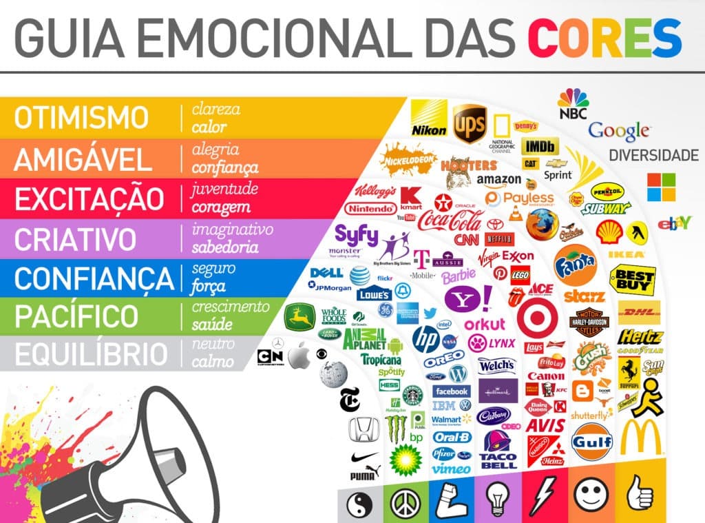 Psicologia das Cores no Marketing